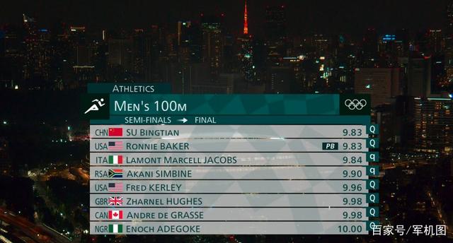 8月1日,苏炳添打破人种偏见论进奥运百米决赛,英国航母驶出南海