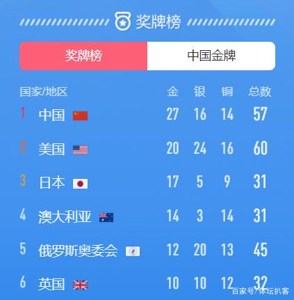 短短15分钟,中国狂夺3金:射击破纪录,举重创新高,体操首金