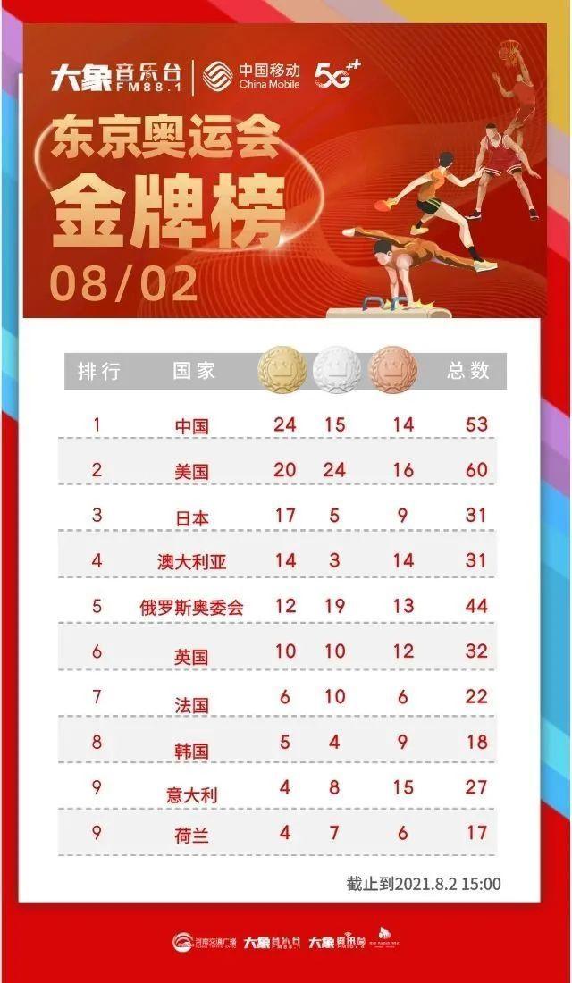 8月2日奥运看点 看奥运真直播上咪咕视频