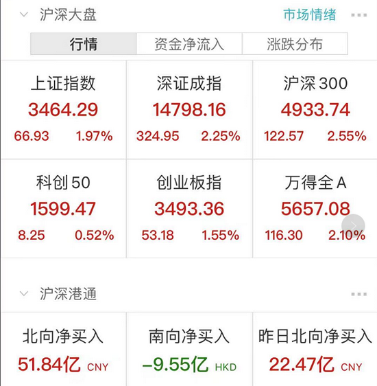 “你算老几”引发风格暴力反转:白酒股暴涨 8000亿巨头比亚迪涨停