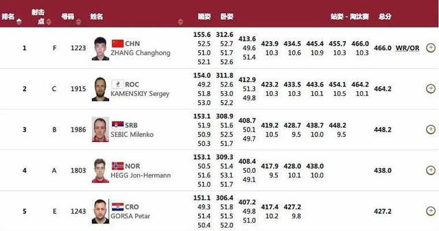 烟台“第二金”!烟台小伙张常鸿获东京奥运会步枪三姿金牌