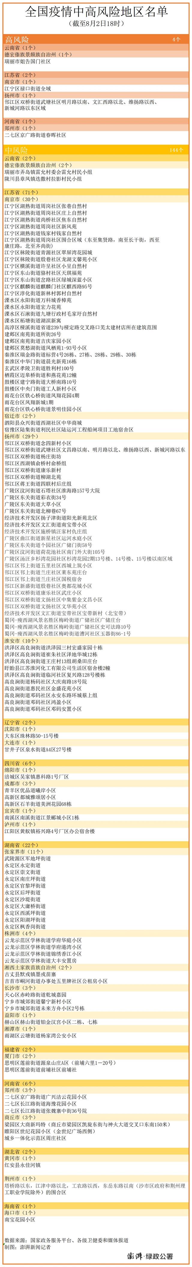扬州新增15个中风险区,全国中高风险区增至114+4个