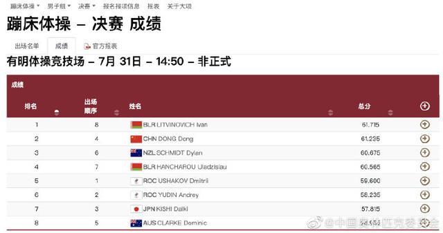 蹦床男子比赛 中国选手董栋为中国体育代表团再夺一银