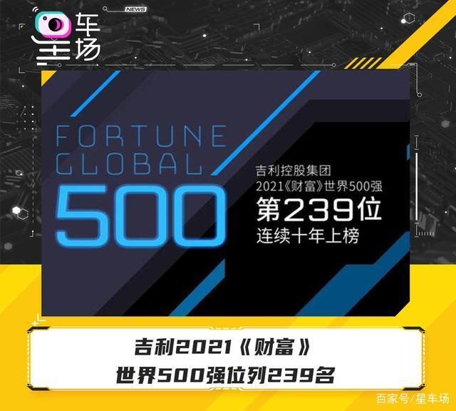 吉利2021《财富》世界500强位列239名