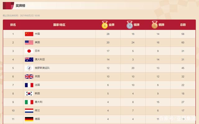 中国队15分钟连夺3金,《义勇军进行曲》在东京奥运会循环播放!