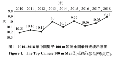...大学副教授苏炳添重磅论文:为什么中国男子百米跑能跻身世界前列?