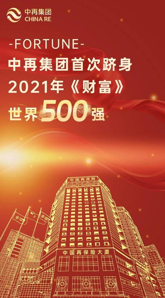 中再集团首次跻身《财富》世界500强 位居全球再保险公司第4位