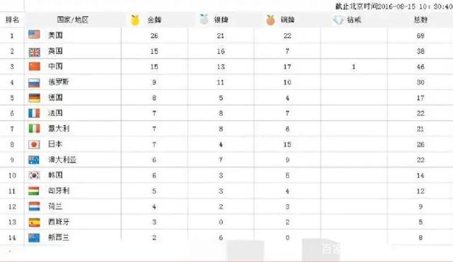 再回首,秦凯与何姿的爱情故事依然值得回味!