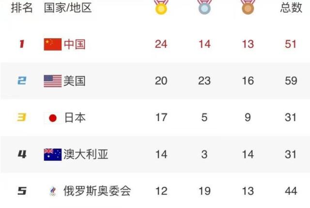 「山猫直播」奥运直播:中国奖牌持续领跑!苏炳添百米新纪录!