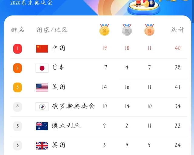 2020东京奥运会,中国队再掀高潮,数次统揽冠亚军,金牌图谱续上