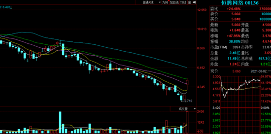 马化腾“援手”许家印:掏了20.69亿 赚了12亿