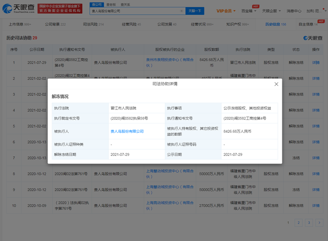 贵人鸟超8000万股权被解除冻结