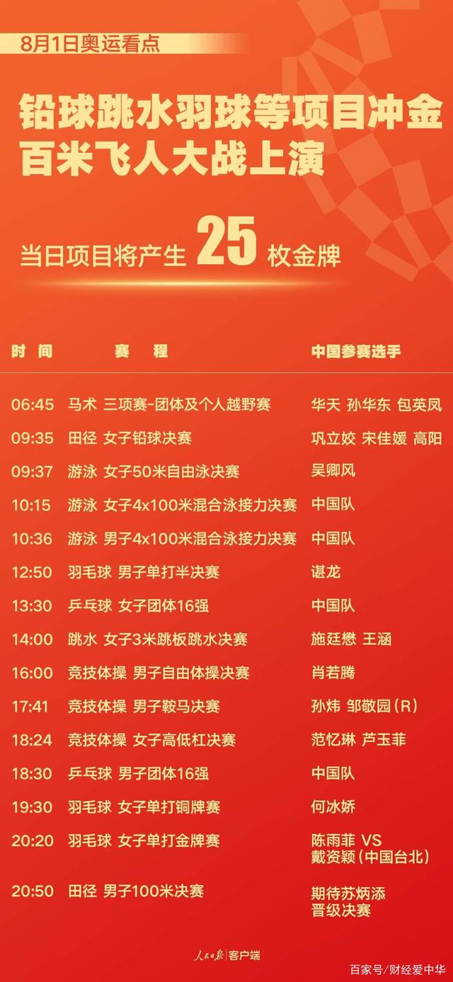 8月1日东京奥运会节目收视指南,为中国军团加油!