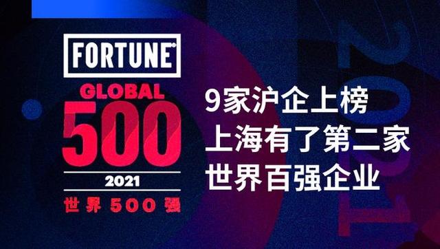 9家上海企业入围2021年世界500强,这家企业首次闯进百强