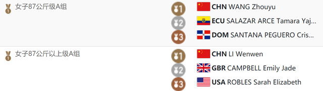 绝对力量!中国举重8人出战斩获7金1银创历史最佳