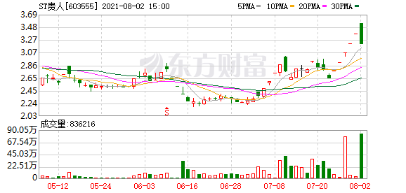 8000万股权被解除冻结!网友疯买、雷军力撑贵人鸟真能被“救活”么?