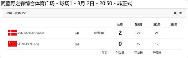 中国选手谌龙斩获羽毛球男单银牌