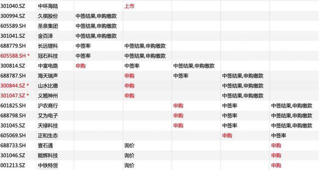 财鑫闻丨A股迎来史上最高发行价新股!中一签或将获利17万