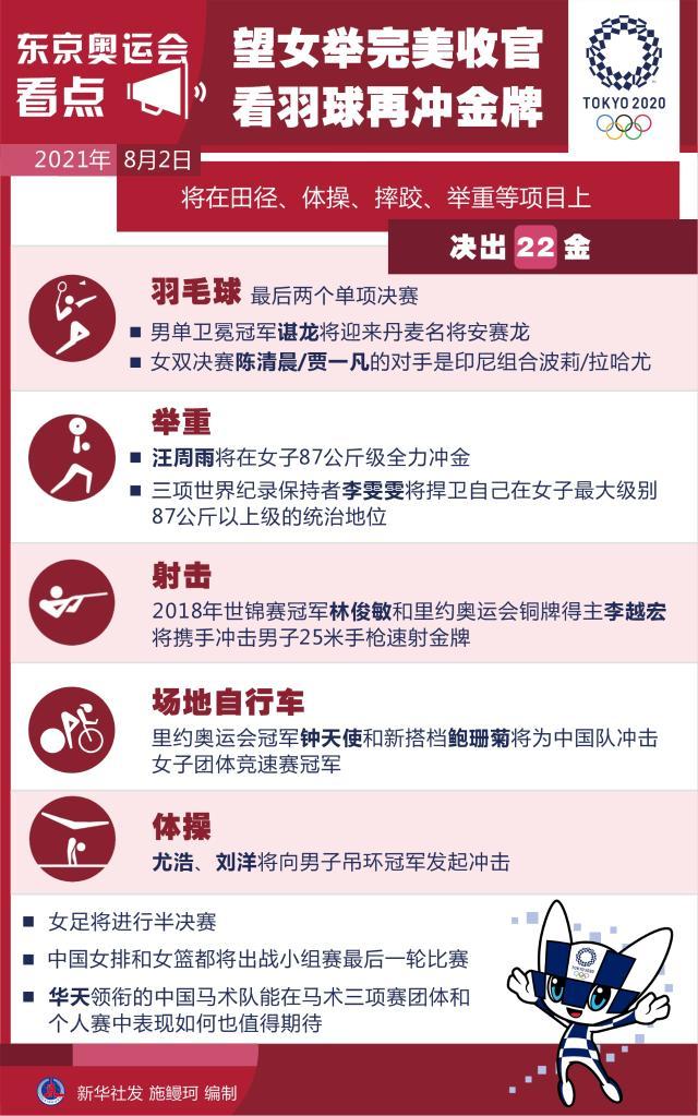 2日看点:望女举完美收官 看羽球再冲金牌