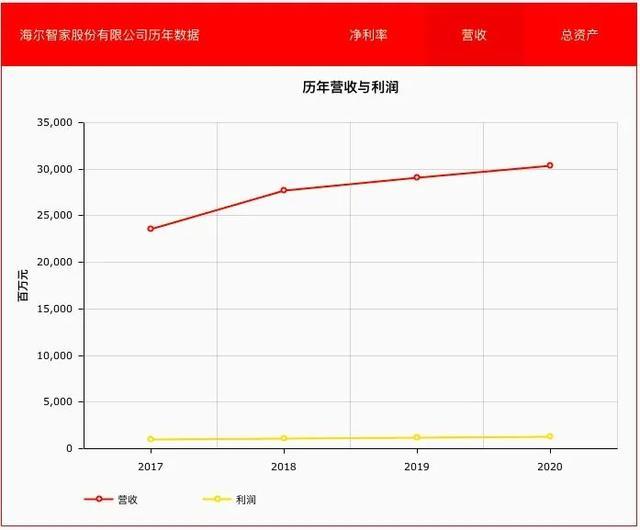 2021《财富》世界500强出炉!青岛这家企业入围