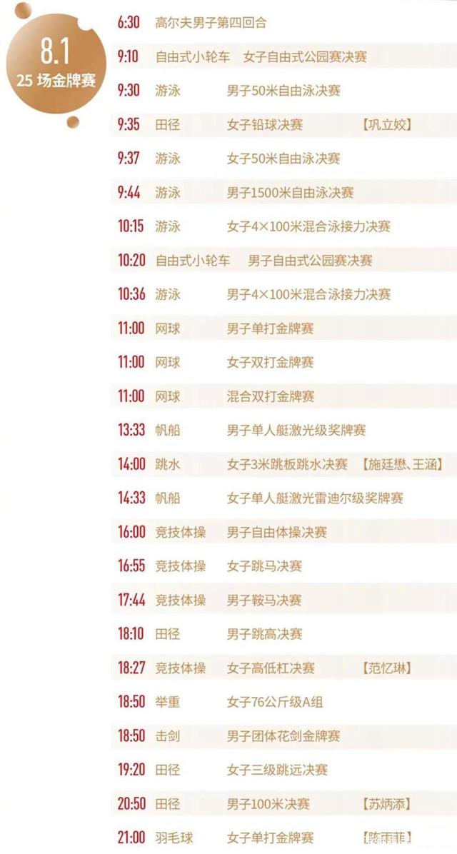 奥运会第九天8月1日,中国队参加决赛的选手盘点