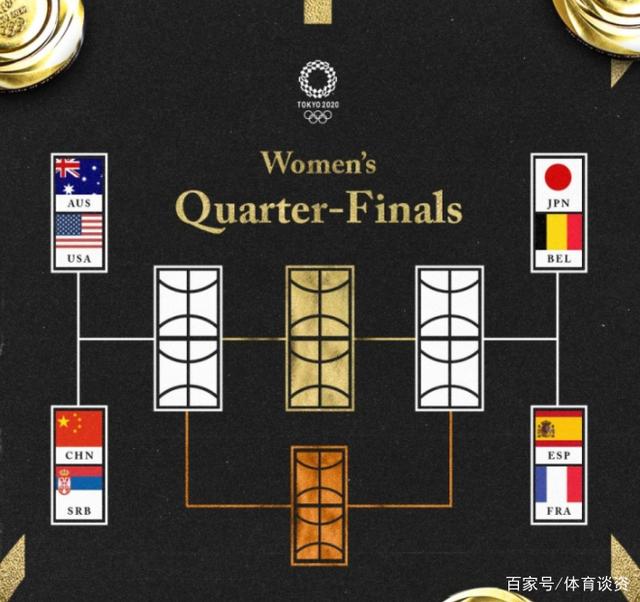 不公平!中国女篮8强下下签,提前遇到美国,日本却上上签占便宜