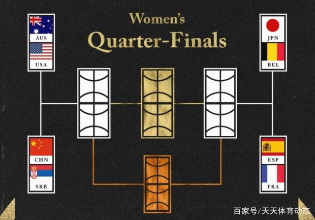 奥运女篮八进四对阵出炉,中国对阵塞尔维亚,美国对阵澳大利亚!