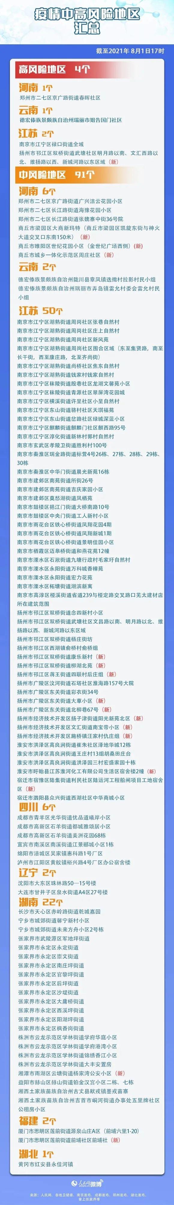 又一地升为高风险!中高风险地区最新汇总
