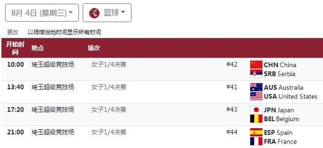 奥运会女篮四分之一决赛对阵出炉!中国VS塞尔维亚!夺牌有戏?