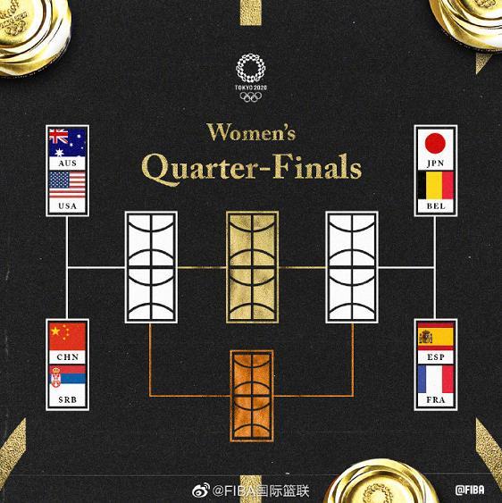 女篮8强对阵出炉