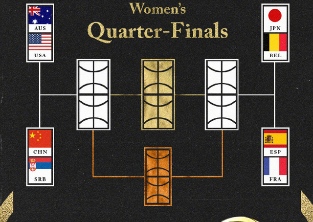 深夜10点,女篮8进4抽签结果出炉!名嘴暗示:东“盗”主搞小动作