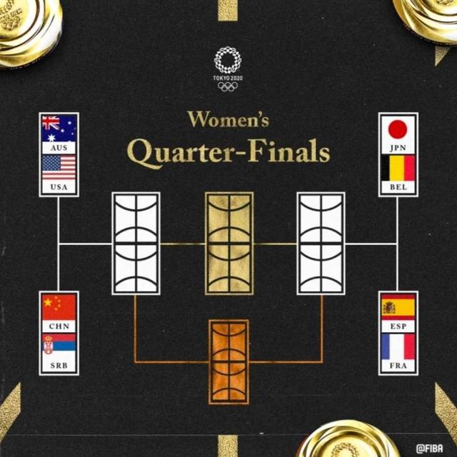 东京奥运女篮8强出炉:中国女篮8强淘汰赛第一场对阵塞尔维亚