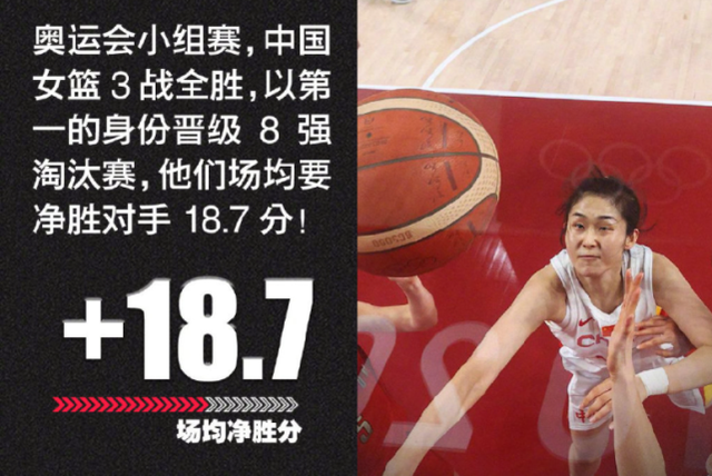 下下签?中国女篮8进4对阵图出炉,提前碰美国,日本女篮占尽便宜