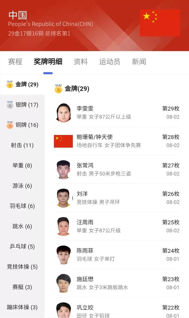 奥运会:中国队29枚金牌得主及项目一览,举重是金牌第一大户
