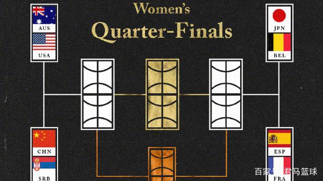 1/4决赛抽签结果!中国女篮首战塞尔维亚,半决赛PK美国 形势不利