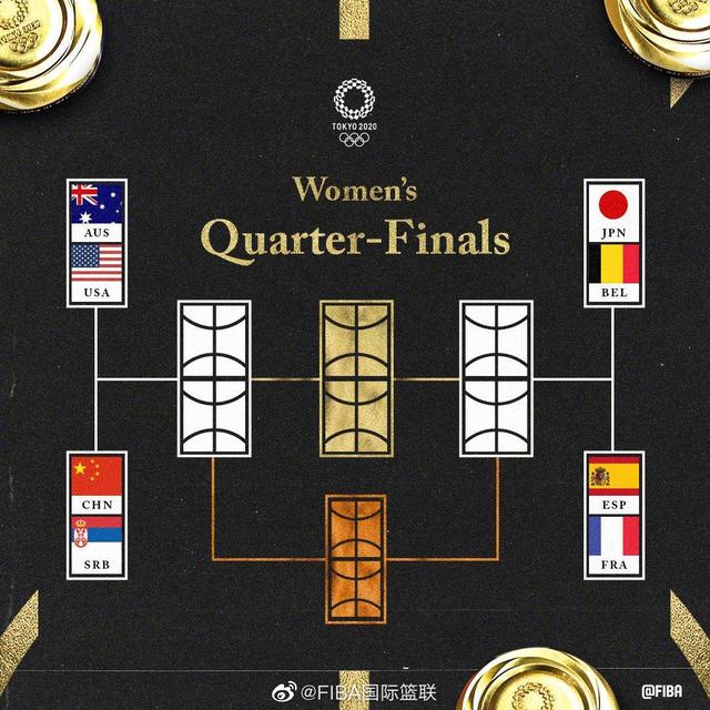 女篮8强对阵出炉:中国女篮将迎战塞尔维亚女篮