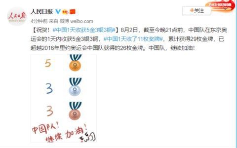 中国1天收获5金3银3铜