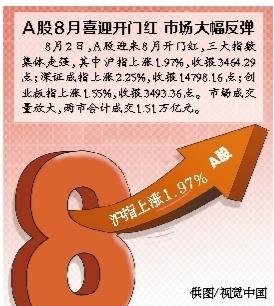 292.92元 义翘神州创史上最高发行价