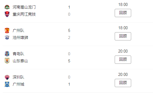 河南1-0重庆,广州队5-2沧州雄狮,深圳0-1广州城,泰山队5-0青岛