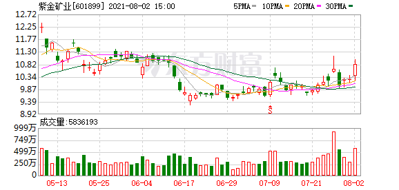 80万股民笑了:3000亿巨头要布局锂矿!中一签或可赚47万!史诗级新股...