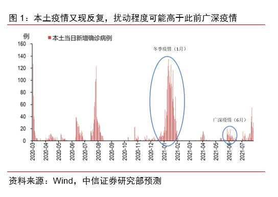 中信证券:政治局会议明确下半年定调 关注国内外经济运行中的一些...