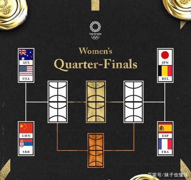 有猫腻?中国女篮八强对战塞尔维亚,排名第一仍与美国同区