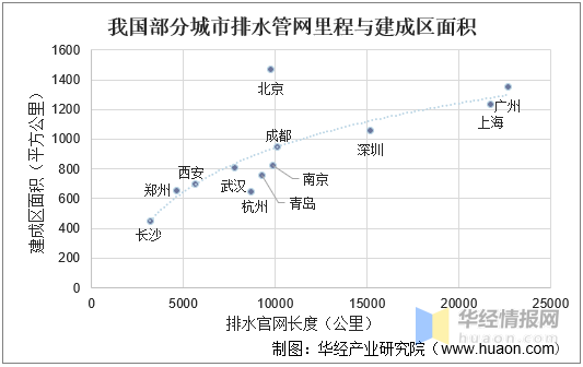 海绵城市能解决城市内涝问题吗?我国海绵城市发展现状与前景分析