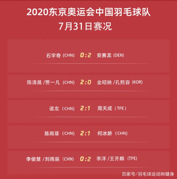 2020东京奥运会7.31赛果 凡晨进决赛、谌龙进半决赛