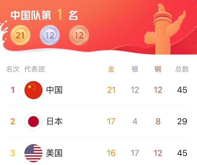 中国奥运代表团的东京奥运:即便遭不公正待遇,依然领跑奖牌榜!