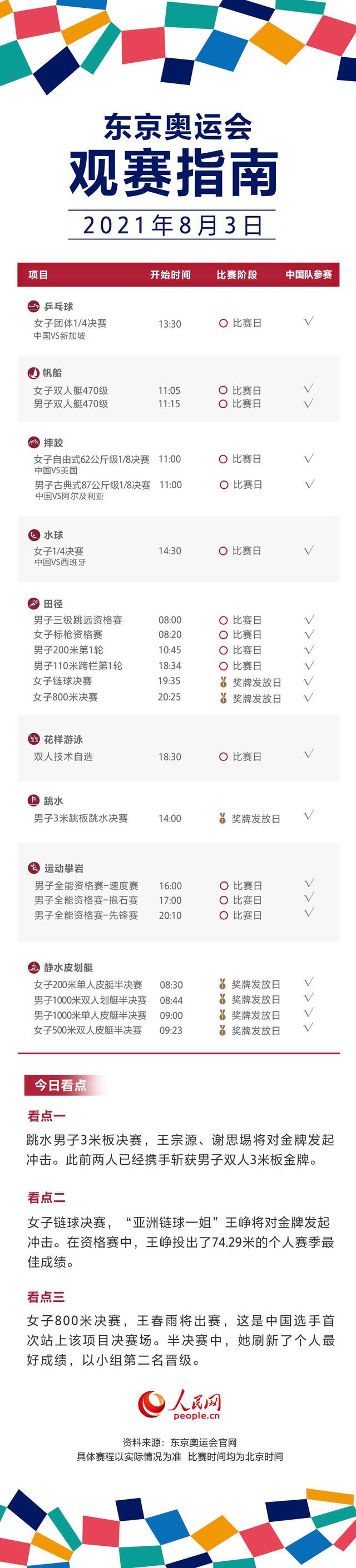东京奥运会今日看点:王宗源、谢思埸跳水再冲金