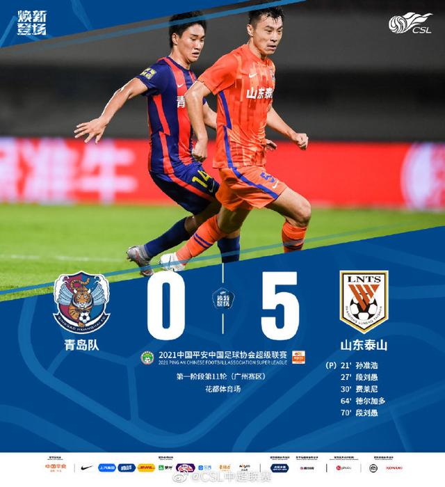 中超-独占榜首!段刘愚两球齐天羽两助 泰山5-0青岛