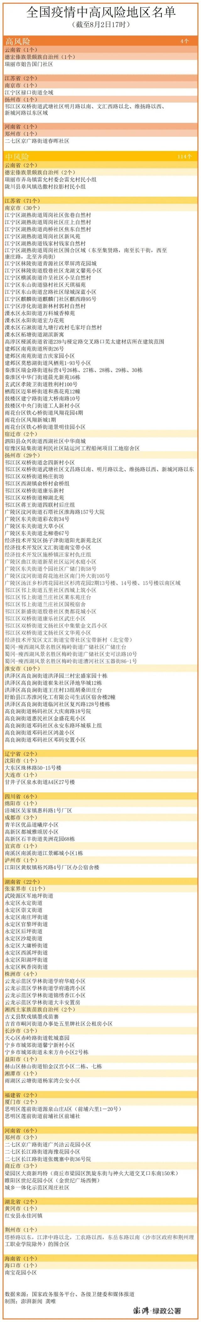 全国中高风险区增至114+4个