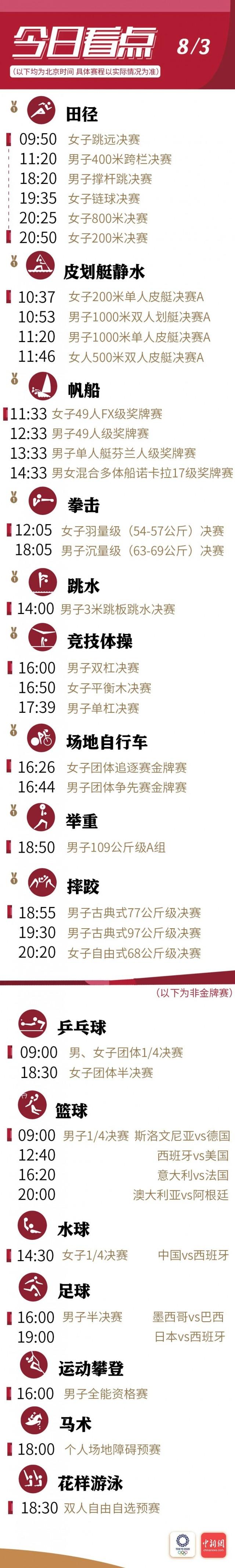 今日赛事看点:跳水、体操、田径……中国军团冲冲冲!