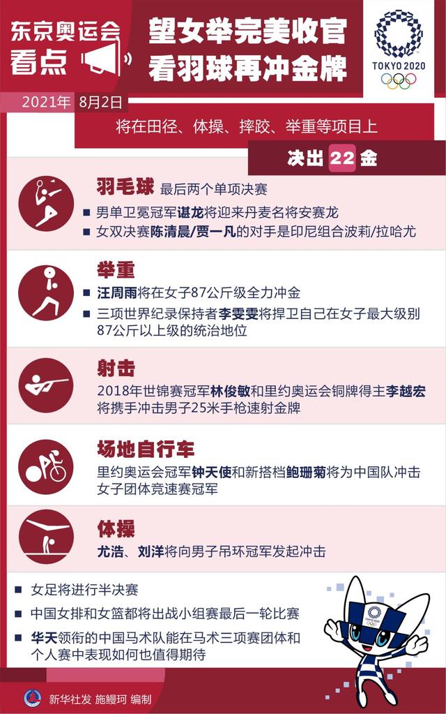 「东京奥运会·明日看点」望女举完美收官 看羽球再冲金牌